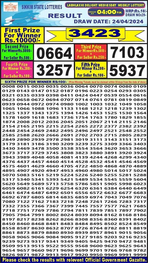 LabhLaxmi Wednesday 4PM Result 03/04/24 – All Lottery Result .